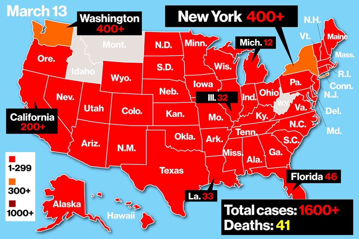 Simak betapa cepatnya epidemi melanda Amerika dalam 2 minggu.13 Maret: 1,600+ kasus, 41 mati.27 Maret: 101,900+ kasus, 1590 mati (data terakhir).Apa yg bisa terjadi dalam 2 minggu dari sekarang? Ga ada yg benar2 tahu.