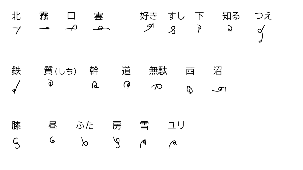 ステ吉 在 Twitter 上 簡易早稲田式案で簡単な単語を書いてみる 書きづらいところもあるけど コンパクトかつ読みやすくという目的は果たせそう 速記新方式 T Co Xiotb9jv2p Twitter