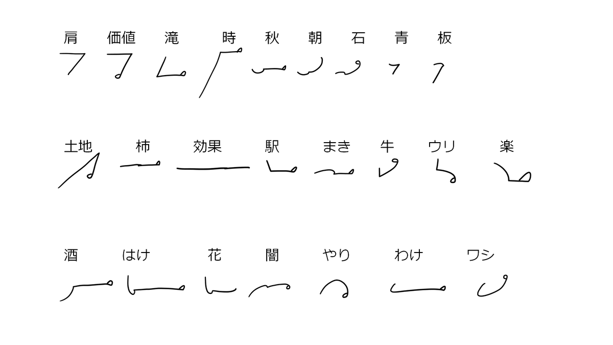 メモ用の簡単な速記文字をつくりました Togetter