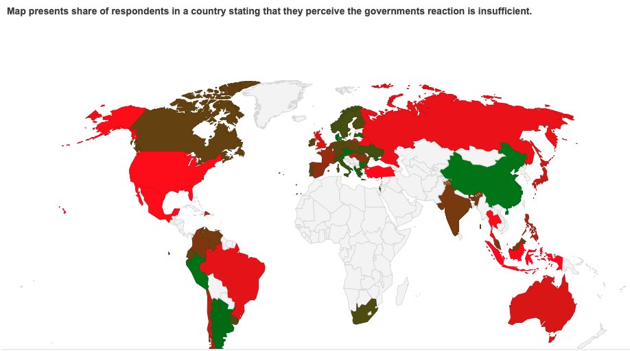 More than 85,000 people have participated already, and we just published the first results. However, we still lack participants from Africa (see map) so please share the survey with your networks. You can find the survey and the results here:  https://covid19-survey.org   #covid19study