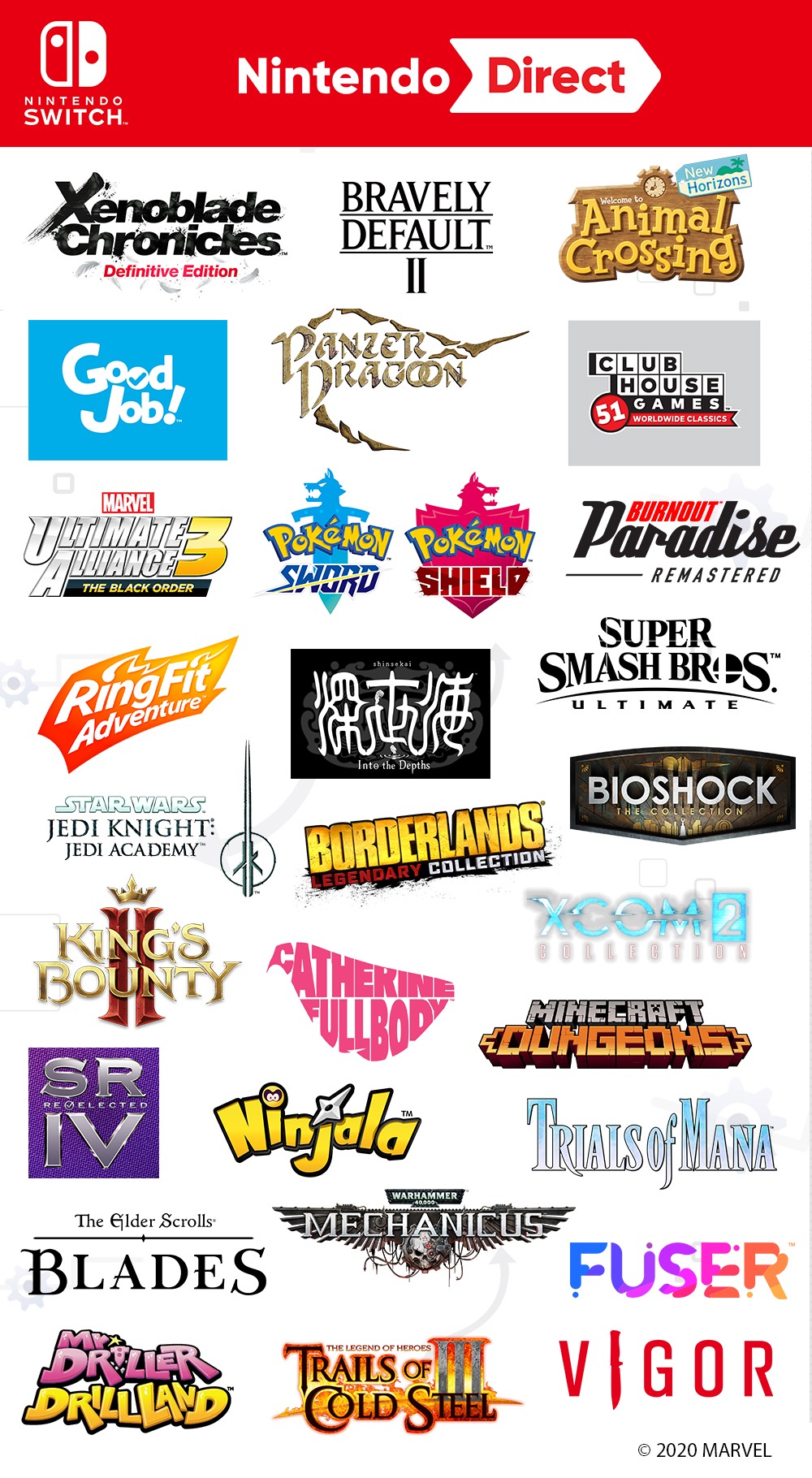 Nintendo infographic shows all the games from latest Direct