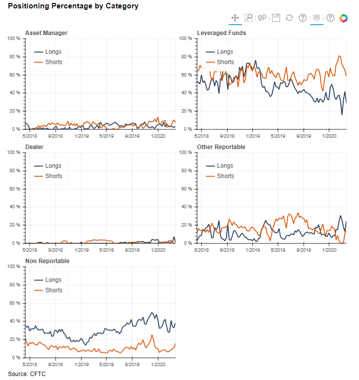 Markets Science tweet media