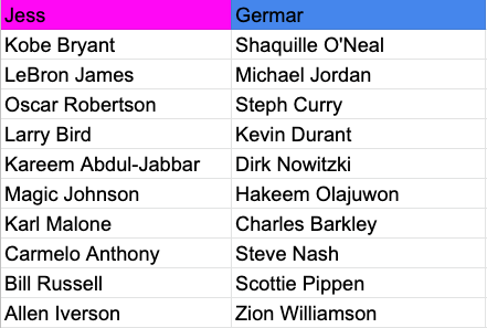 thejslate's tweet photo. Which team would win? Let me know! #NBAAllTime https://t.co/1An7brKwNF