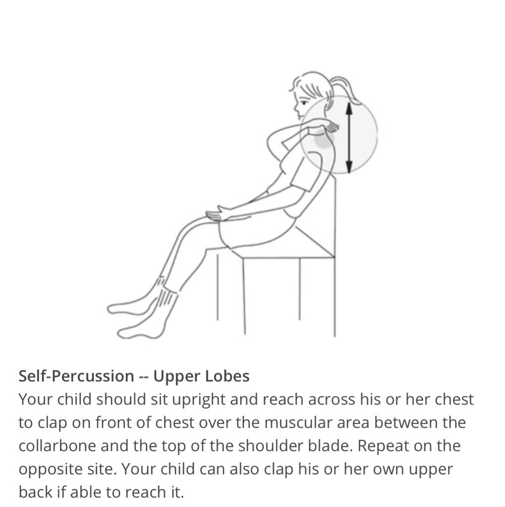 shOoObz's tweet image. If you live alone, you can do the following (this information is from a cystic fibrosis site so it refers to a child):