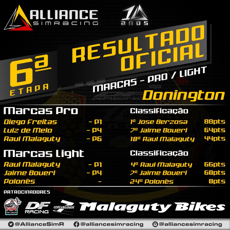 AllianceSimR's tweet image. Show de pilotagem e vitória dos pilotos Raul Malaguty e Diego Freitas resultam em dobradinha da ASR no Marcas Light e PRO.