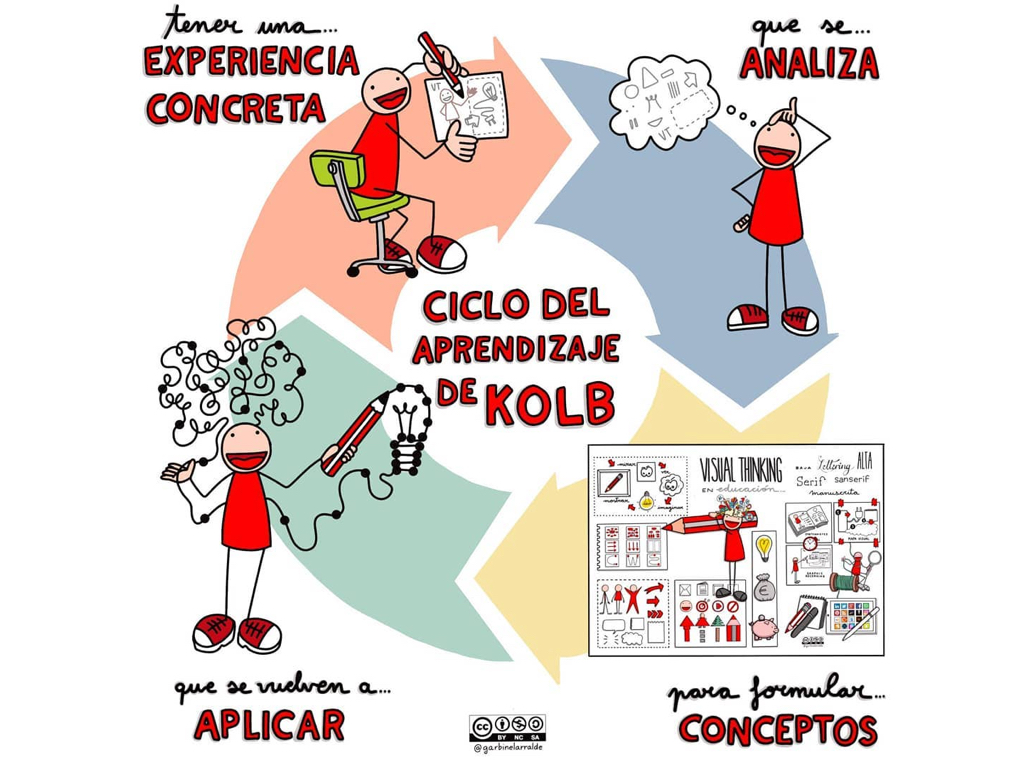 Sangrado a mitad de ciclo Sangrado a mitad de ciclo