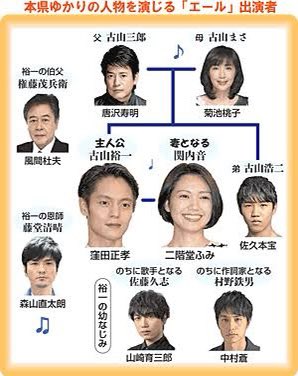 ばたこ Twitterren 次の朝ドラ楽しみすぎる 主演が窪田正孝でね 朝ドラ主演が男ってだけで興味そそるのにモデルになってる人が巨人の闘魂こめてとか阪神の六甲おろしの作曲した人なんだよ 二階堂ふみ かわいいし 父親役は唐沢寿明でラストコップだし 幼なじみに ばたこ Twitterren 次の朝ドラ楽しみすぎる 主演が窪田正孝でね 朝ドラ主演が男ってだけで興味そそるのにモデルになってる人が巨人の闘魂こめてとか阪神の六甲おろしの作曲した人なんだよ 二階堂ふみ かわいいし 父親役は唐沢寿明でラストコップだし 幼なじみに