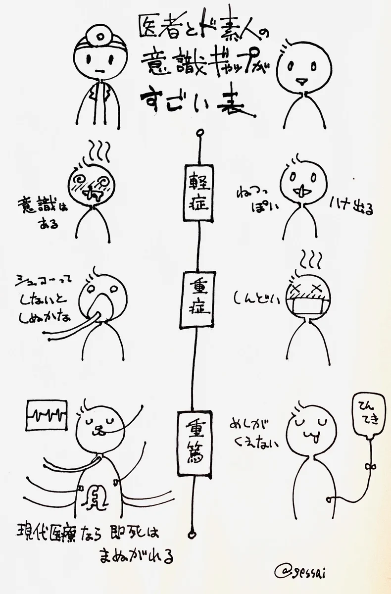 知らなかった！メディアでよく聞く「軽傷」「重症」「重篤」の捉え方。正しくはこちら。