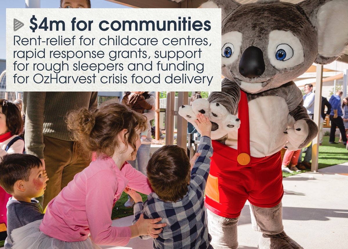 CloverMoore's tweet photo. The package will:

💰Increase quick response grants for community groups;
🏠 Increase support for rough sleepers;
🍼 Provide rent relief for our childcare providers; and 
🍝 Give @OzHarvest $1m to support their important work re-using and providing food to vulnerable communities. https://t.co/LHpwVJDS96