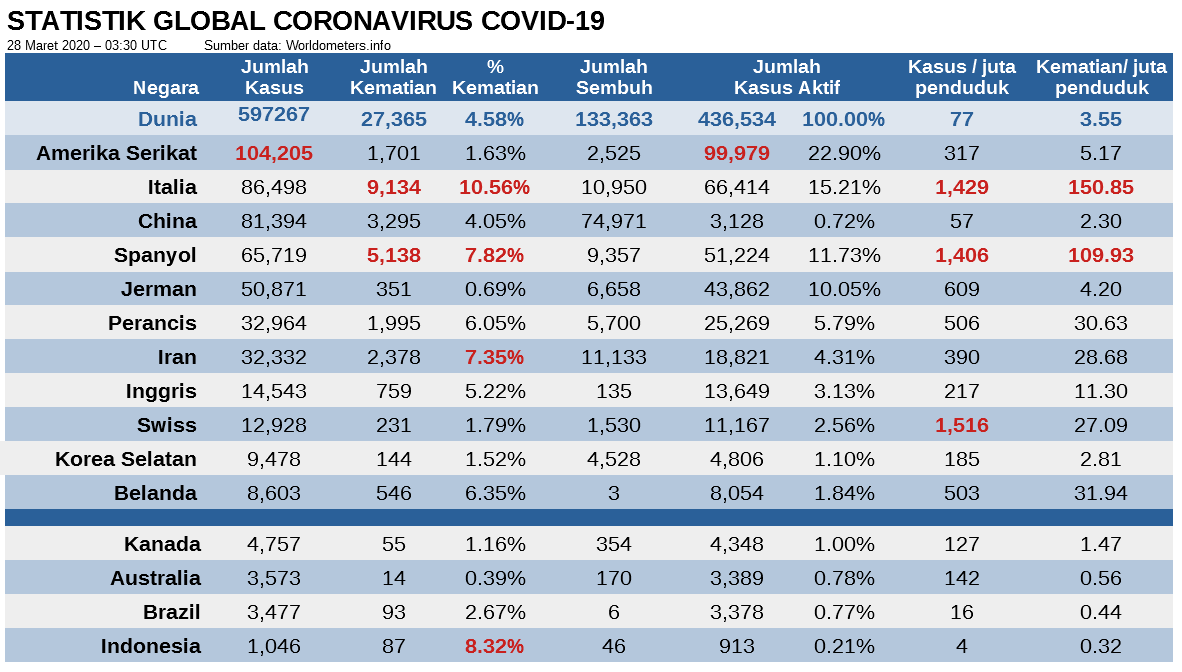 Status Pandemi COVID-19