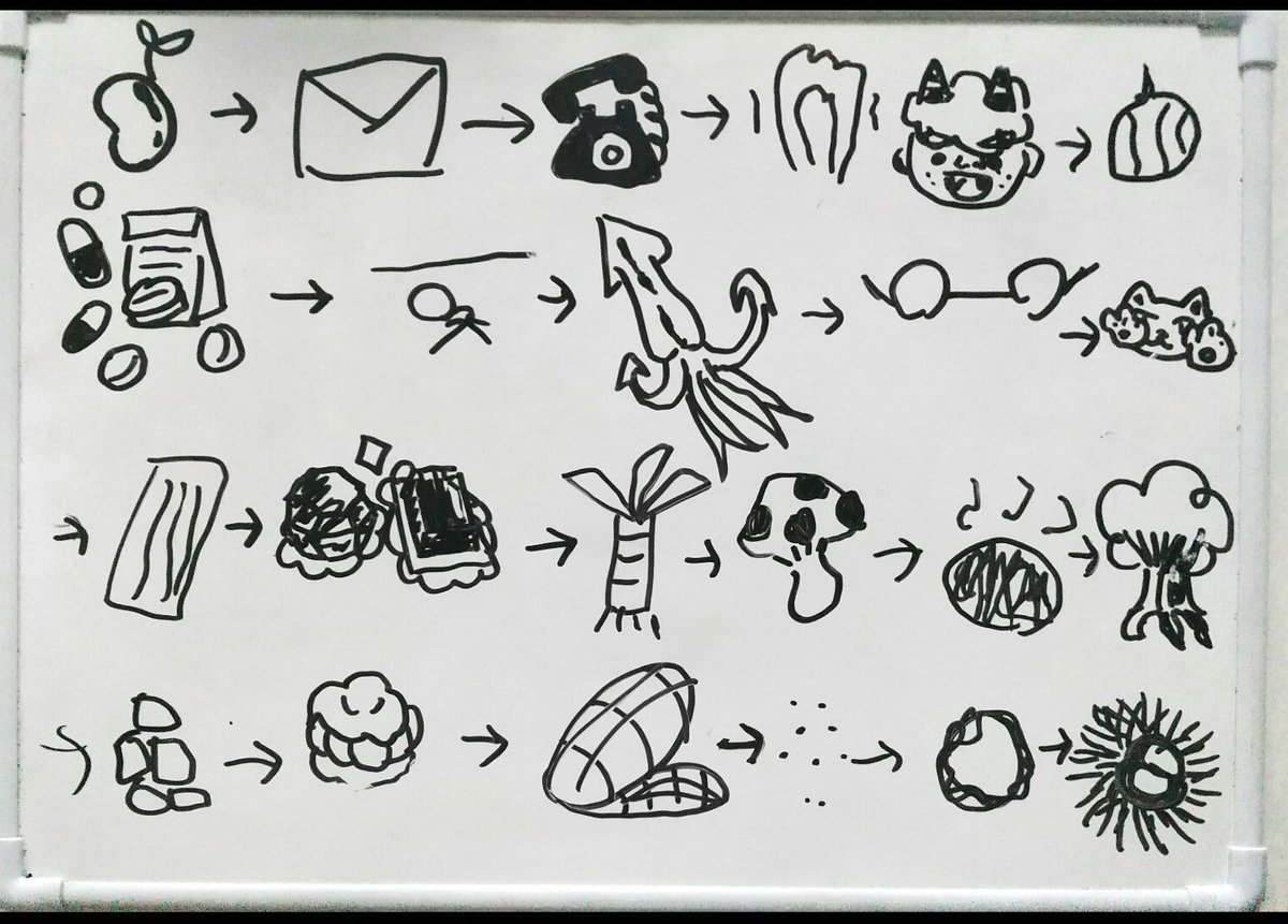 ピエタ ノアレ 同居人と絵しりとりしてみた なんやこれ 答えわかる ピエタ ノアレ 同居人と絵しりとりしてみた なんやこれ 答えわかる