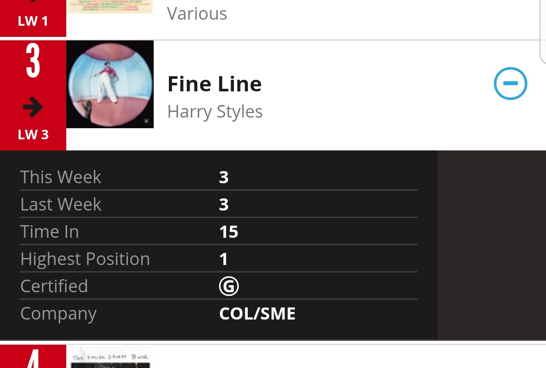 -"Fine Line" is #3 this week on ARIA official chart Australia.- "Fine Line" is also #5 on Irland official chart and #3 on NZ official chart."Fine Line" spent 15 weeks in the top 10 of these charts.-" Fine Line" is also #16 on HDD top 50 USA.