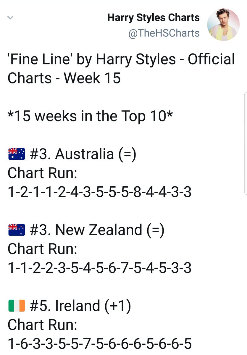 -"Fine Line" is #3 this week on ARIA official chart Australia.- "Fine Line" is also #5 on Irland official chart and #3 on NZ official chart."Fine Line" spent 15 weeks in the top 10 of these charts.-" Fine Line" is also #16 on HDD top 50 USA.