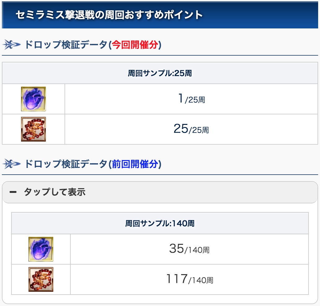 Fgo セミ様25周して心臓1個しか落ちなくて草 下振れすると金素材全然落ちないな