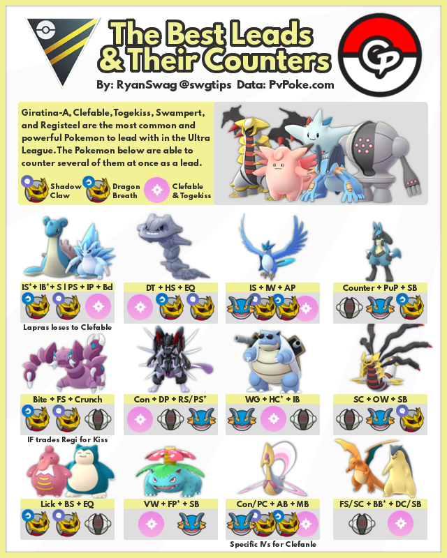 Pokemon Go Pvp Ultra League Tier List Rizop