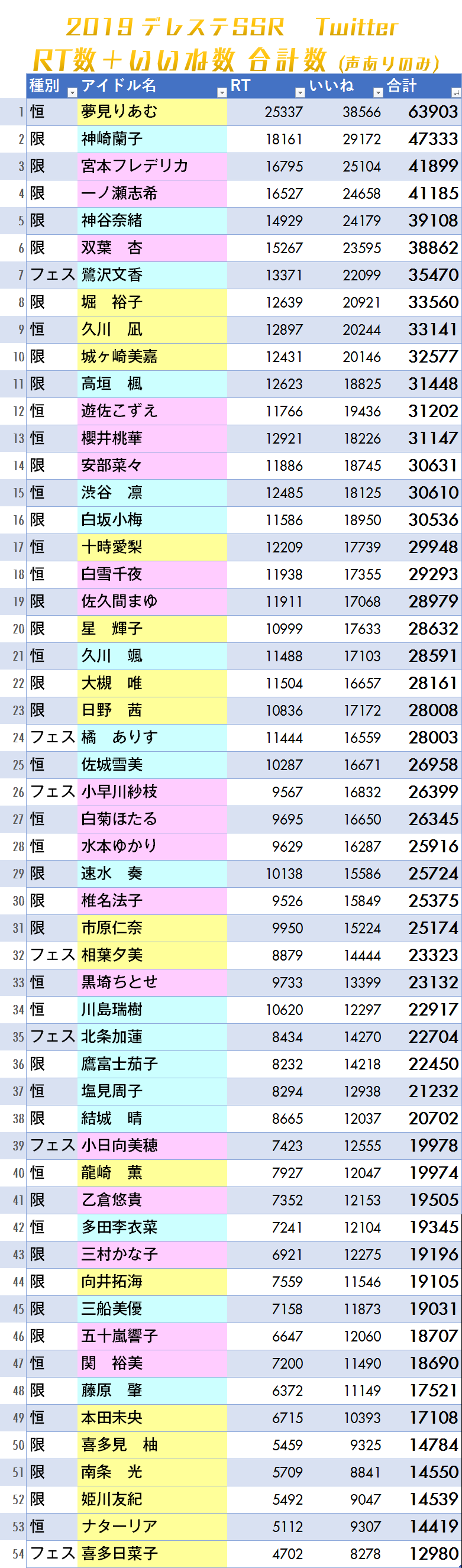 Follow 高嶋幹雄 S Pt776mp Latest Tweets Twitter