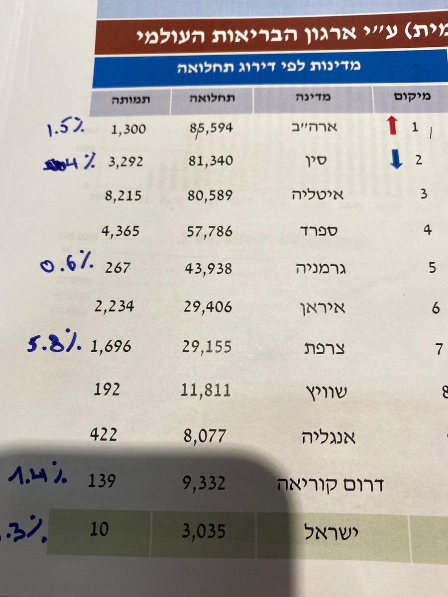 דפנה ליאל tweet media