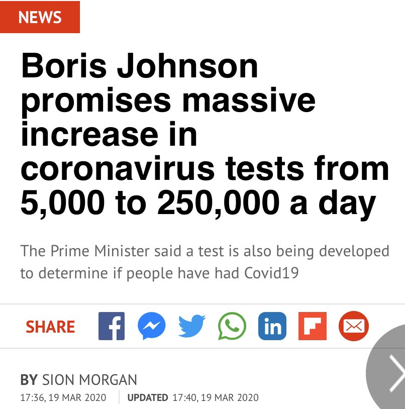 16/3. On 19 March, the PM said: “We're ramping up daily testing from 5,000 a day, to 10,000 to 25,000 & then up at 250,000.”The UK is STILL only doing 6,500 per day & testing for frontline NHS staff won't even START til next week. #COVID19  #coronavirus  #Covid_19  #CoronaUpdate