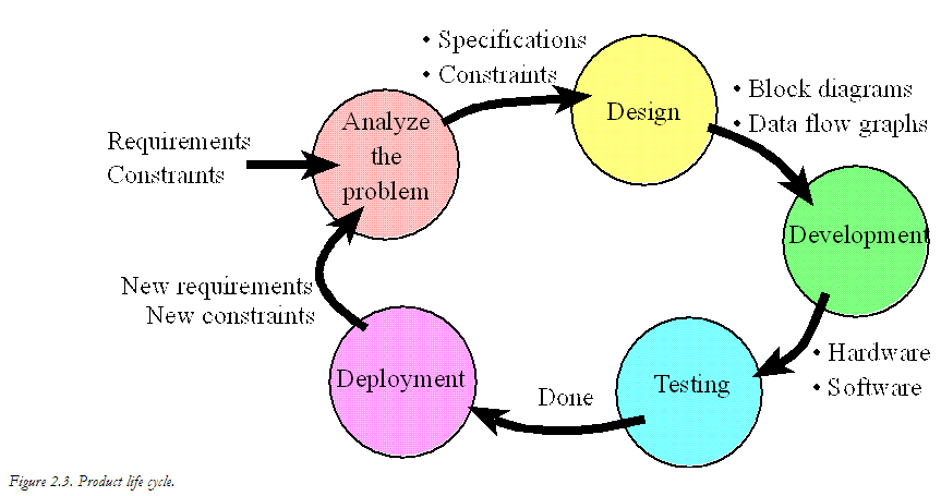 phdassistance's tweet image. Design and Development - ecs.page.link/4J5Ue
#Algorithmdevelopmentservices #ProgrammingAssignmentHelp #PhdcodingHelp #PhdAlgorthimEditingServices #phdhelp #phdlife #phdassistance