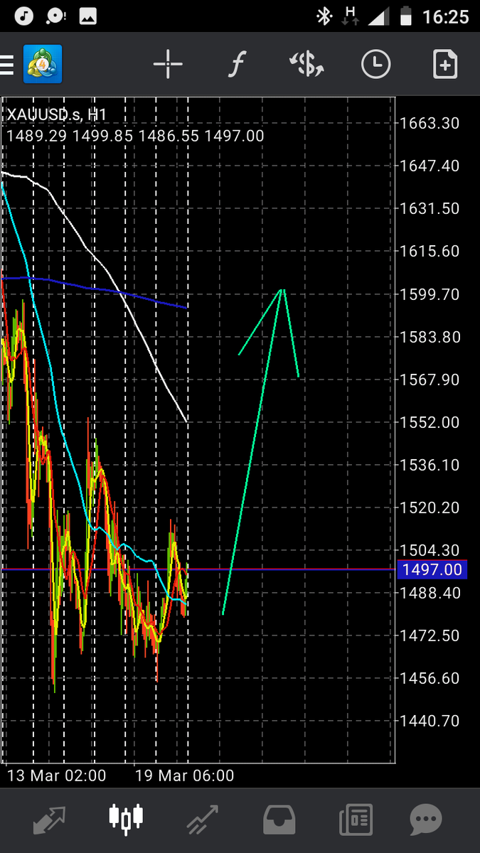 Self-Made Investments FX (@Self_Made_Fx) / Posts / X