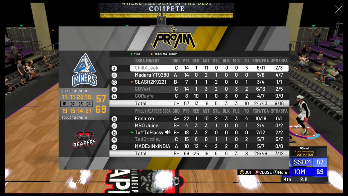 SSBAPhilly's tweet image. Another W for the Reapers tonight! Gg’s to @SSBAPro and the Denver Miners. The win streak continues!!! @Eden1OM @TedGrizzley @MADExINxINDIA @2KCrewFinder @2kDiscord @2KFreeAgency