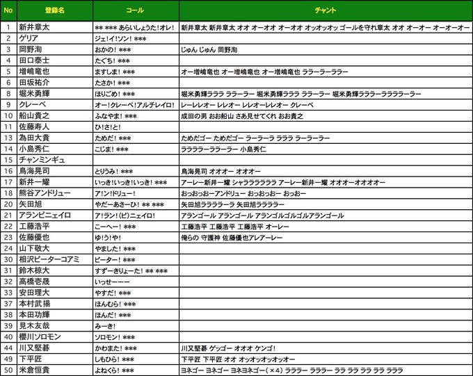 ジェフ千葉 新チャント まとめ Jリーグ関連動画まとめ