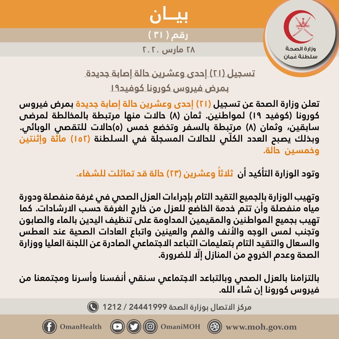 OmaniMOH's tweet photo. تعلن #وزارة_الصحة عن تسجيل (٢١) إحدى وعشرين حالة إصابة جديدة بمرض فيروس  كورونا #كوفيد ١٩لمواطنين. ثمان (٨) حالات منها مرتبطة بالمخالطة لمرضى سابقين، وثمان (٨) مرتبطة بالسفر وتخضع خمس (٥)حالات للتقصي الوبائي.

#عمان_تواجه_كرونا 
#كوفيد_19 
#خليك_في_البيت https://t.co/9fG9uwI9el