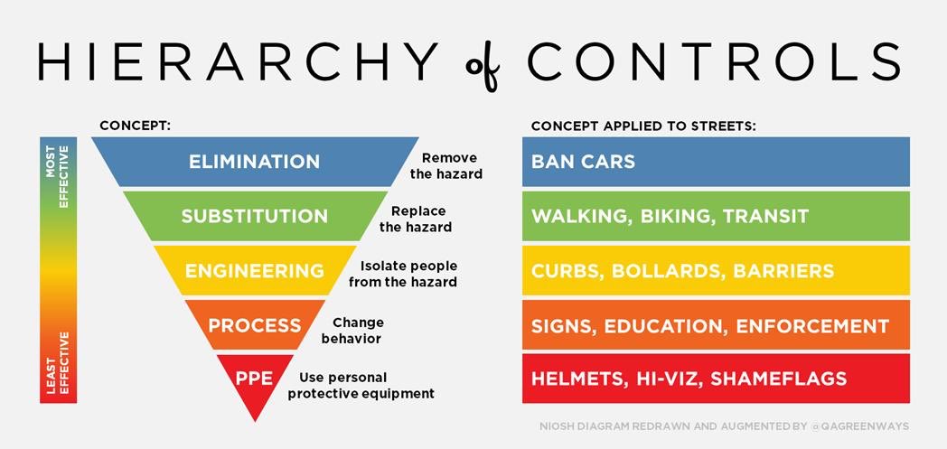 Melissa & Chris Bruntlett tweet media