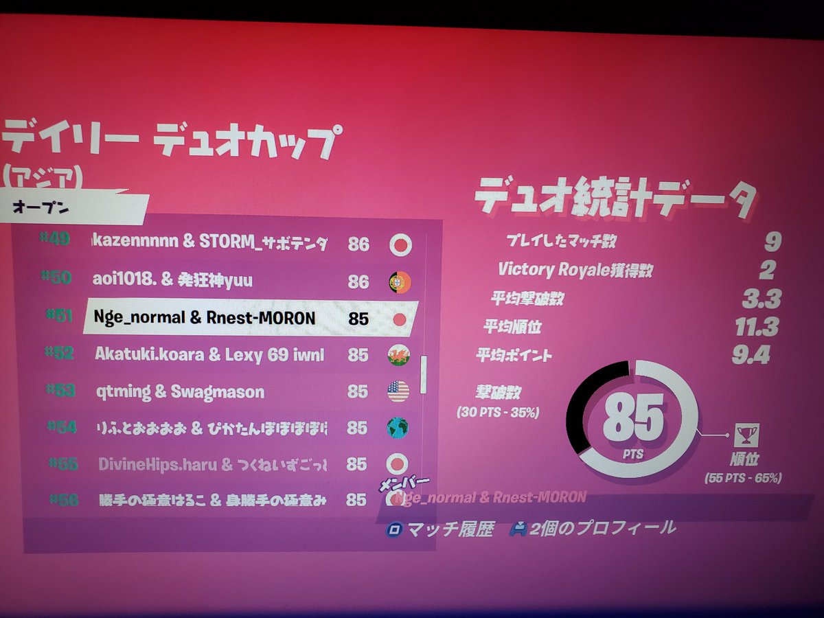 フォート ナイト デイリー デュオ カップ フォート ナイト デイリー デュオ カップ