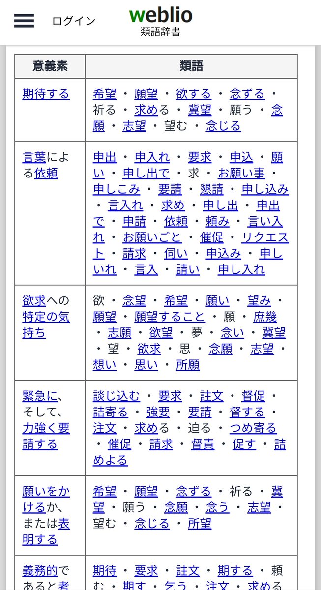Aya ノルウェー 要望だとto Requestになるから 要求のほうがよいと思うよ