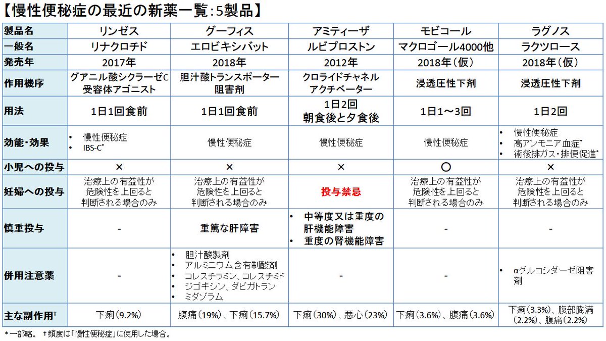 酸化 マグネシウム 副作用