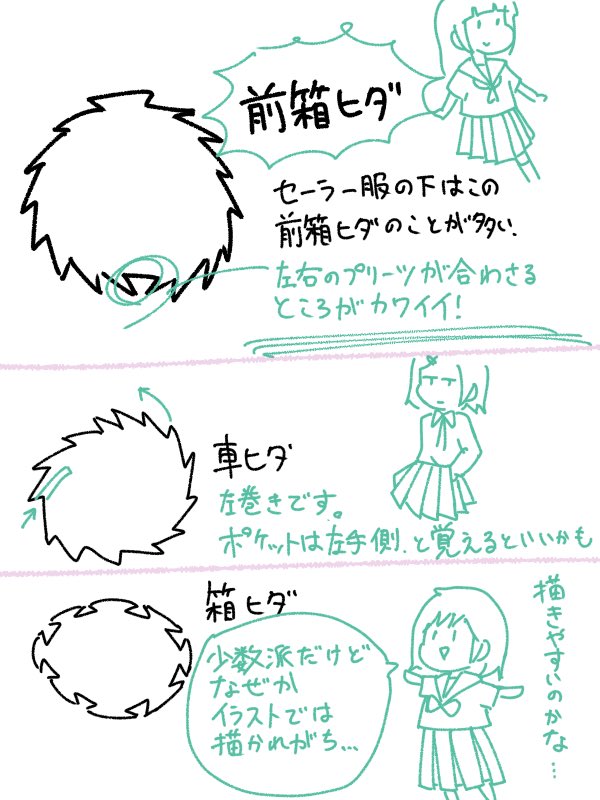 絵の勉強 いろいろなやつ