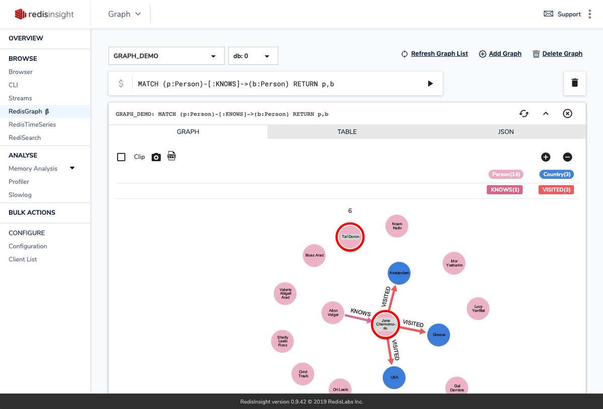tgrall's tweet image. Had a great online meetup Thursday night with @KANOMA17 team to present and demonstrate #Redis , #RedisGraph and #RedisInsight - @RedisLabs — feel free to ask for other subject anytime.