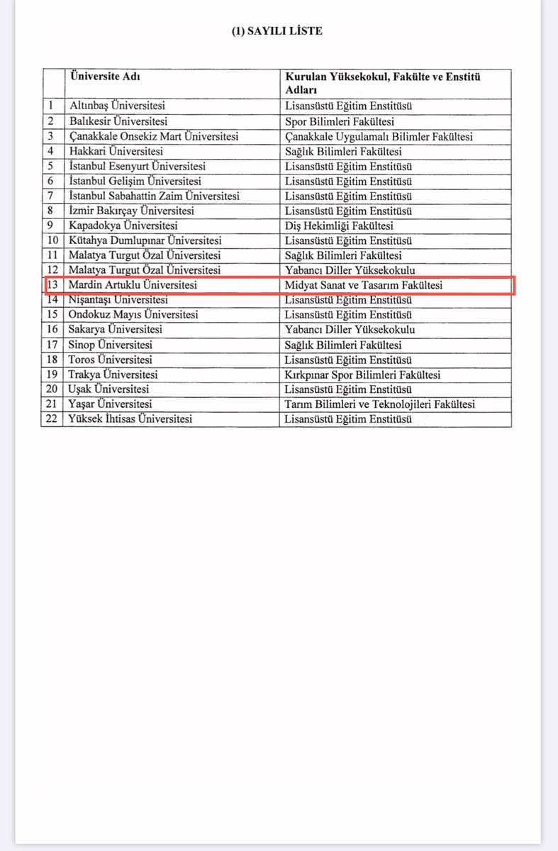 Midyat Sanat ve Tasarım Fakültesi kuruldu. 
Emeği geçen herkesten Allah razı olsun.
İlçemiz için hayırlara vesile olur inşallah. 
<a href="/MustafaYMN/">Mustafa Yaman</a> <a href="/ibrahimozcosar/">ibrahim özcoşar</a> @seyhmusdincel47 <a href="/CengizDMRKY47/">Cengiz Demirkaya</a> <a href="/farukkilic47/">Faruk Kılıç</a> <a href="/veysisahinn47/">Veysi Şahin</a> <a href="/TrkDmir/">TARIK DEMİR</a>