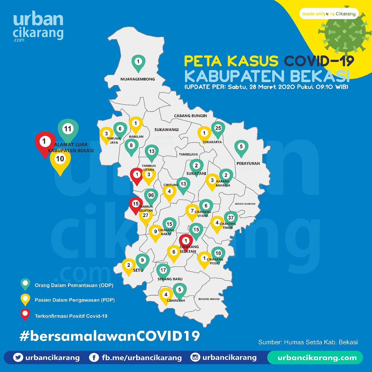 Peta Sebaran Kasus Covid-19 di Kabupaten Bekasi. Update per 28 Maret 2020. Sumber: Humas Setda Kab. Bekasi.

Mari selalu menjaga kesehatan, tetap waspada tanpa perlu panik. #bekasi #bersamalawanCOVID19