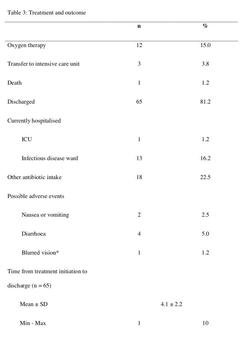 EBRheum's tweet photo. Raoult PRE-print: 79 pts w/COVID improve, also receive HCQ

1. Not peer rvwd
2. No control group
3. Incl pts from prior study
4. Migratory/weak endpts
5. Healthy group: 41% only URI &amp; 5% asymptomatic!?!

Not confirmatory; not progress. Need. RCTs.

PDF: https://t.co/Mbrq7bFHk0 https://t.co/3QHEN5apBY