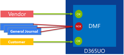 poojith_jain's tweet photo. D365UO: Recurring Integration to avoid DMF parallel execution issue https://t.co/1OpgKeI2nY https://t.co/98zz6MOous