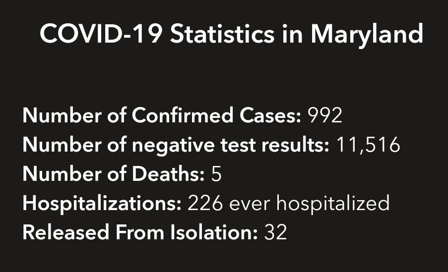 LOrtizTV's tweet image. #COVID19 @FOXBaltimore