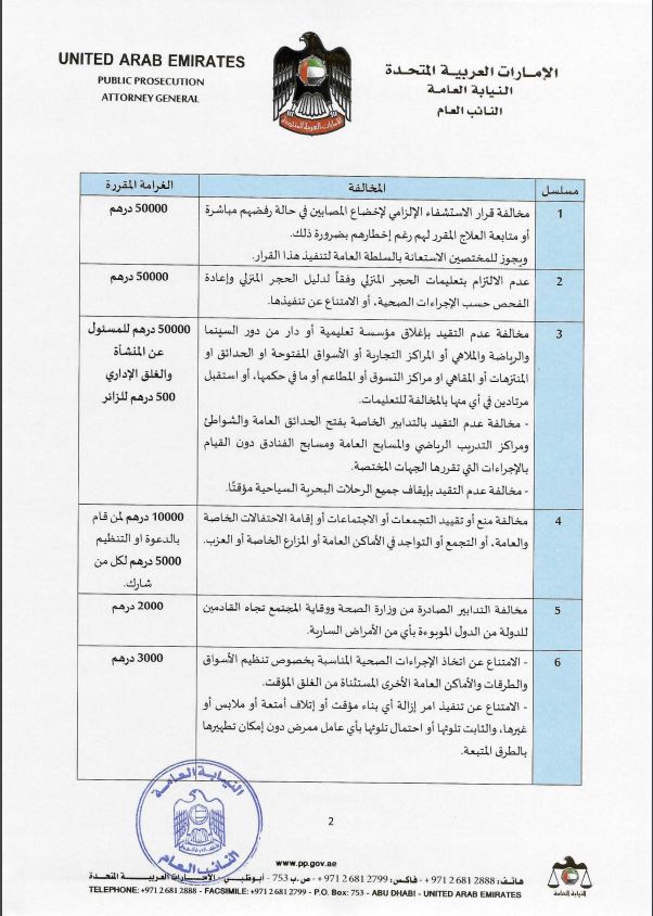 العدد المسموح به في التجمعات