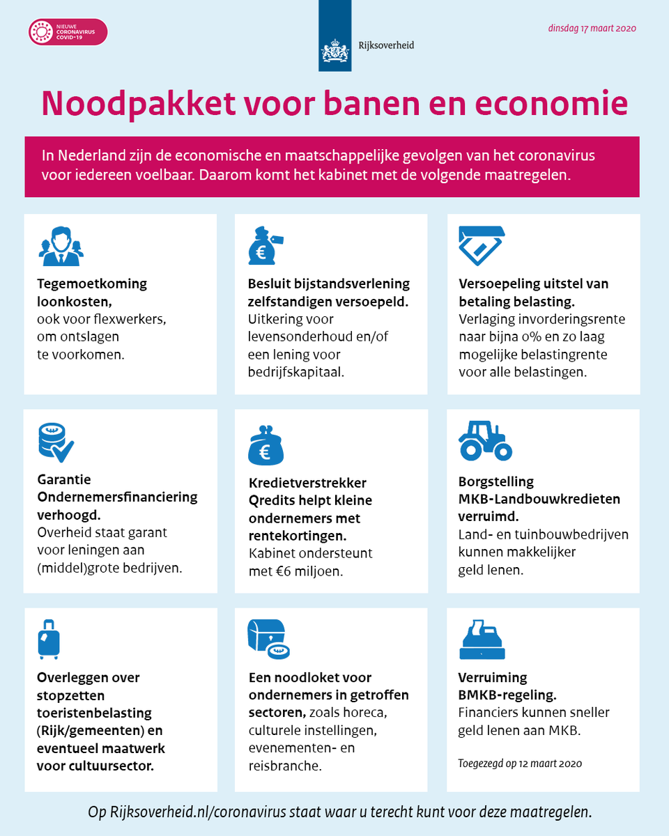 Ben je zelfstandig ondernemer of ZZP'er en zit je in zwaar weer? Dan kun je een Tijdelijke Overbruggingsregeling Zelfstandig Ondernemers (Tozo) aanvragen. Dit hoeft niet meer via het Gemeentelijk Regionaal Ondernemers Steunpunt (GROS). 
Meer info: bit.ly/2QRh2Sh