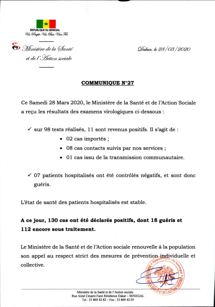 santegouv_sn's tweet photo. #communiqué 27du 28mars 
- 98 échantillons 
- 11 nouveaux cas 
- 02 cas importes
- 08 cas contacts 
- 01 cas communautaire
- 07 guéris 
A ce jour 130 cas ont été déclarés positifs dont 18 guéris, 112 sous traitement #cov19sn https://t.co/6BshlX2qid