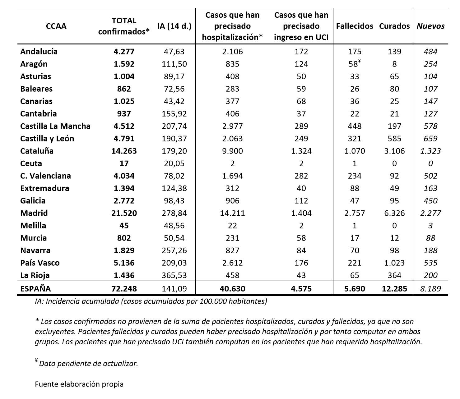 Archivo 18/05/2020 - Coronavirus en España: Noticias actualizadas - Foro General de España