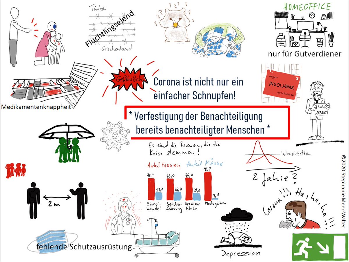 #CORONA: Dieser #Virus wird unser Leben und unsere #Gesellschaft verändern. Allerdings glaube ich nicht, dass es mehr #Solidarität, sondern eine Verfestigung der #Benachteiligung bereits benachteiligter Menschen geben wird.