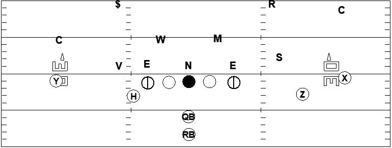 GFCACoaches's tweet photo. Lets talk some ball! 11 Per vs 34. 2nd & 7. Offensive guys what play are you running. Defensive guys how are you defending the formation. #GFCA #oddfront https://t.co/sVM3vrbrX5