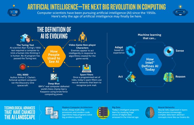 MadhanAlisha's tweet photo. #BigData #Analytics #machinelearning #DataScience #AI #IoT #Python #RStats #TensorFlow #defstar5 #JavaScript #ReactJS #VueJS #GoLang #python #innomatics #innomaticshyd #makeyourownlane #CloudComputing #Serverless #Linux #neuralnetworks #machinelearning https://t.co/4W4i1UvKZR https://t.co/VNSNO2o175