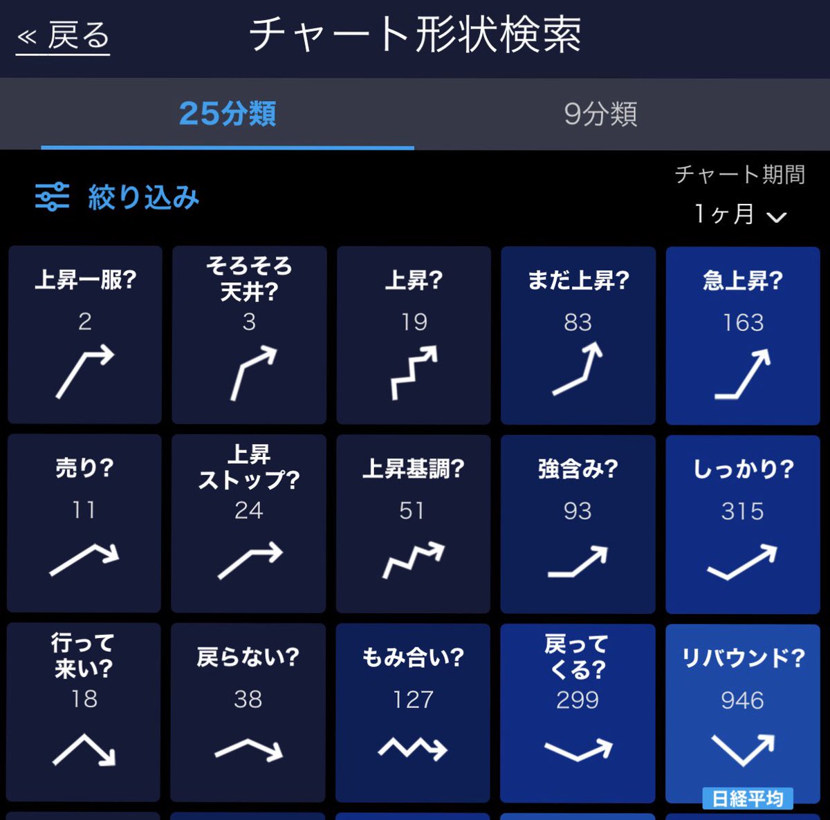 インヴェスドクター On Twitter Sbiアプリにスクリーニング機能やチャート形状検索機能が加わったのか