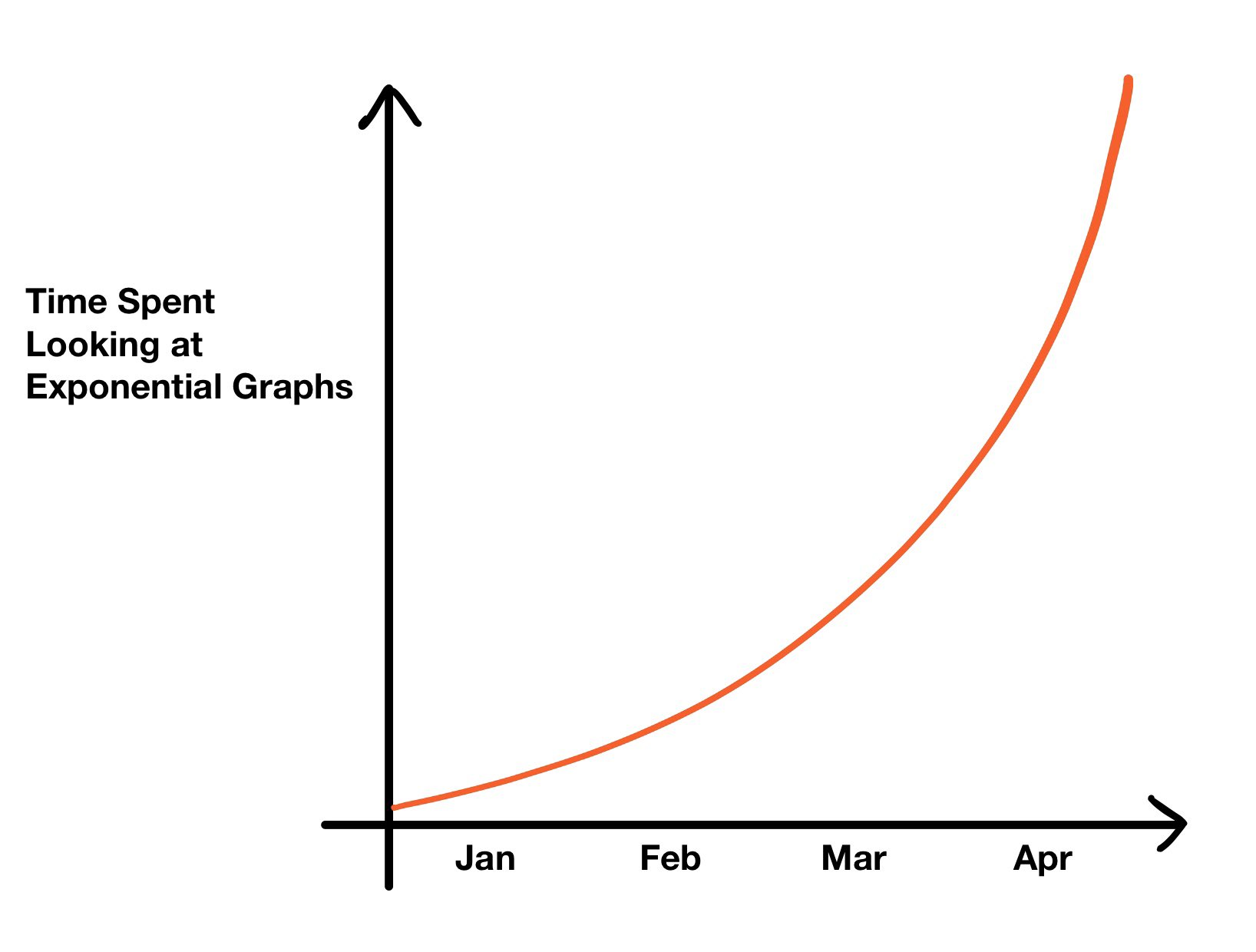 Janez Mikec Twitterissä: "Time spent looking at exponential https://t.co/AeqftCHFRY" / Twitter