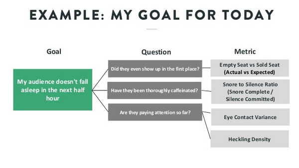 ekeogh94's tweet photo. Keeping with this topic, the GQM (Goal-Question-Metric) may be a better method of figuring out where to start with metrics!

Enterprise Agile Metrics: A GQM Approach by @leadingagile #agileenterprise #agilemetrics https://t.co/e1Yc17PX2b via @SlideShare https://t.co/u8M9qboZtE