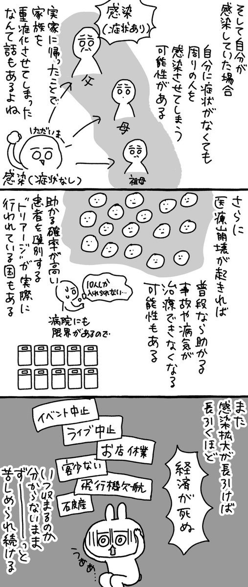 なぜわたしたちは今不要不急の外出を避けなければならないのかを描きました。 