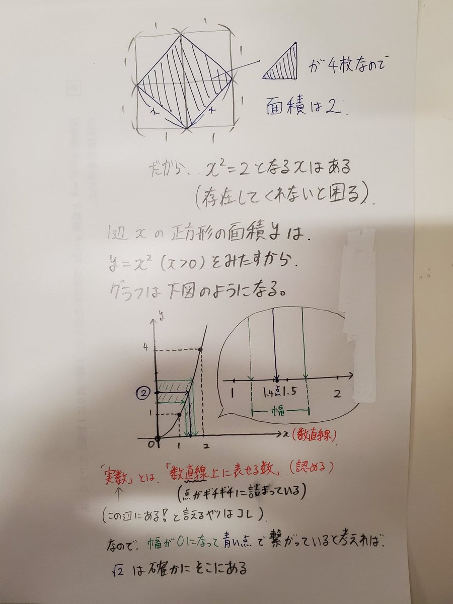2 を2乗しても1 999 で 2にならないのでは 2は存在するのか 生徒の質問に答えようとする数学関係者一同の議論 Togetter 2 を2乗しても1 999 で 2にならないのでは 2は存在するのか 生徒の質問に答えようとする数学関係者一同の議論 Togetter